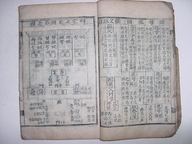 사의절요(士儀節要)권지1,2 1책낙질