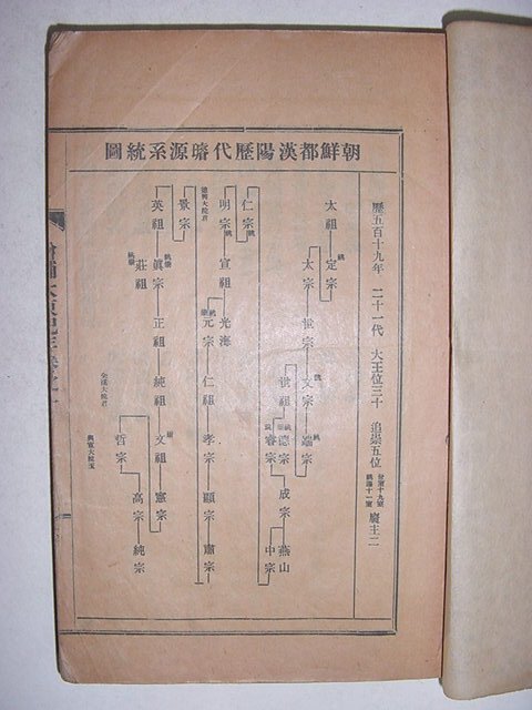 증보대동기년(增補大東紀年)권지1 1책