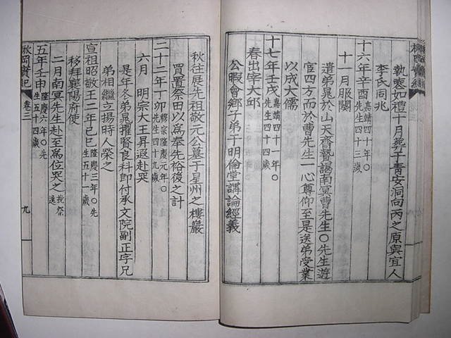 1938년 이철수(李徹洙)편 성주이씨 이창(李昌) 추강실기(楸岡實紀) 4권1책완질