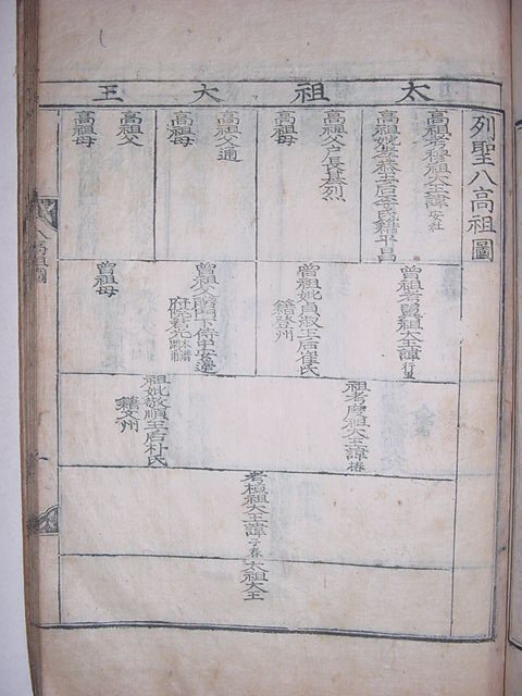 선원계보기략(璿源系譜紀略) 1책완질