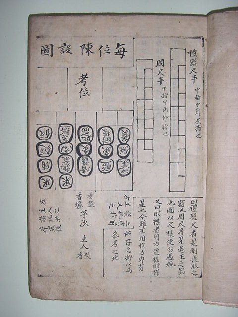 상제례집초부(喪祭禮集抄附) 필사본 1책완질