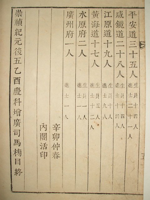 사마방목(司馬榜目) 1책완질(금속활자본)