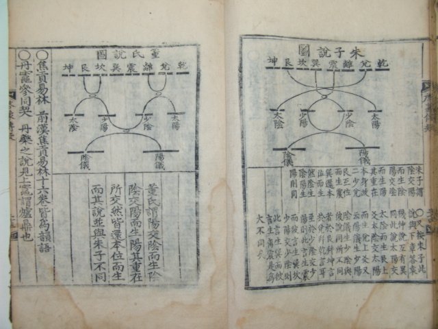 계몽전의(啓蒙傳疑)1책완질