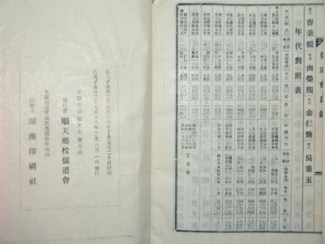 유도회원록(儒道會員錄)1책완질