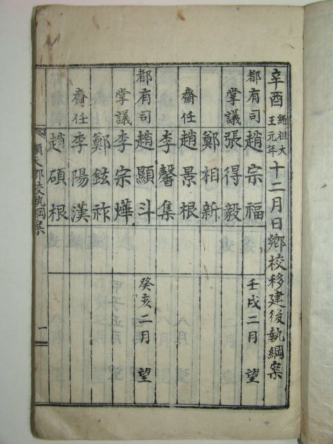 향교이건후집강안(鄕敎移建後執綱案)1책완질