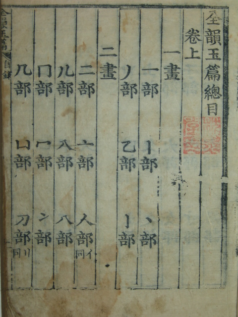 전운옥편(全韻玉篇)上下 2책완질