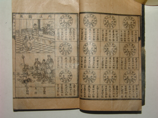 백중경(百中經),曆,부적 관련1책완질