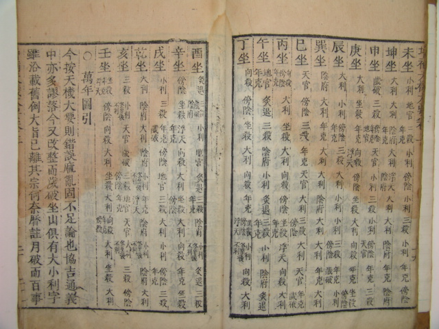 증보참찬비전천기대요(增補參贊秘傳天機大要)상,하 1책완질