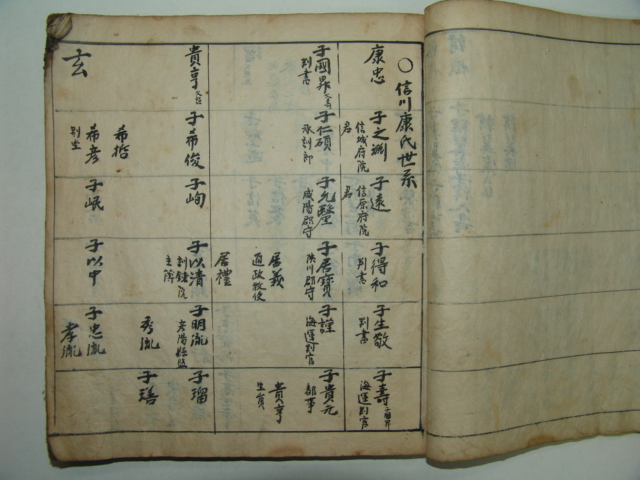청주한씨세계등 여러문중에 족보필사1책