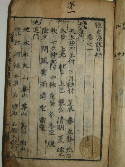 경사집설(經史集說)목록,1,2,5,6 2책