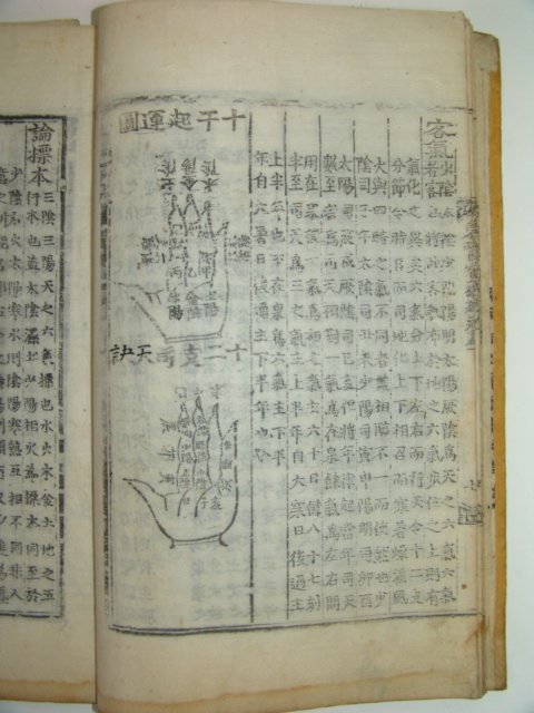 동의보감(東醫寶鑑)권지1,2,8 3책