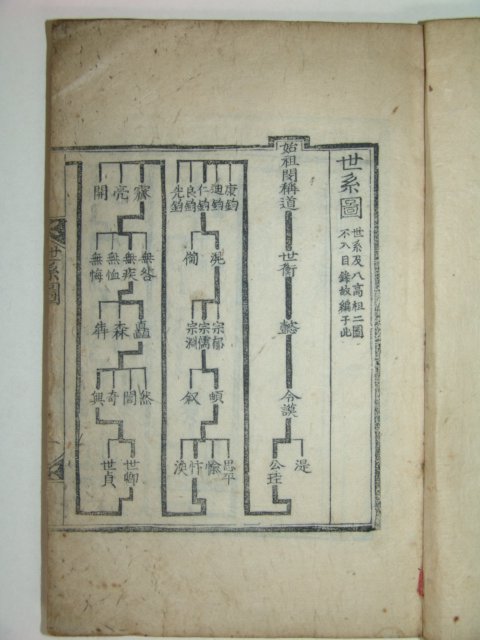 현암문집(玄岩文集)2권1책완질 閔致競