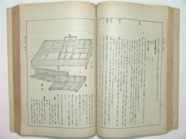 직업과교수서(職業科敎授書)1책완질