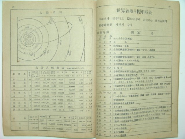 세차경인역서(歲次庚寅曆書)1책완질