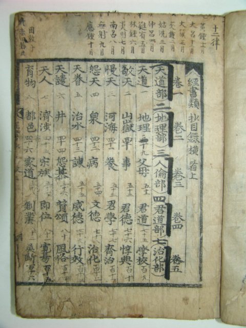 1600년대 고목판본 경서류초(經書類抄)1책완질