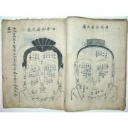 전자면상설(田字面相說)외 1책