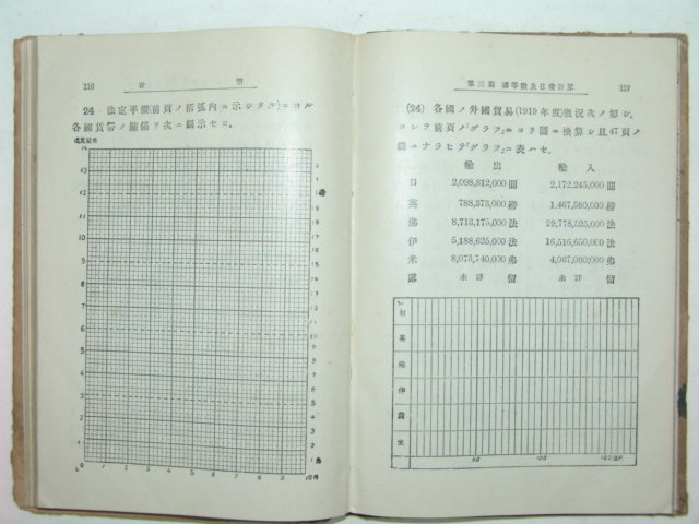 중등교육 산술교과서(算術敎科書)1책완질