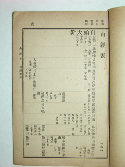 산경표(山經表)1책완질 최남선(崔南善)