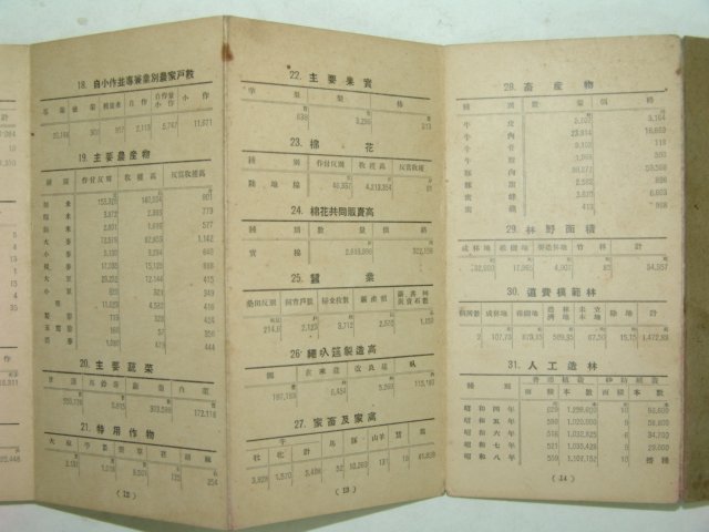 군세일반(郡勢一班)1책완질(전남 해남군)