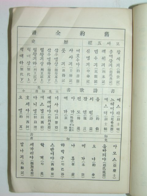 성서신학(聖書神學)1책완질