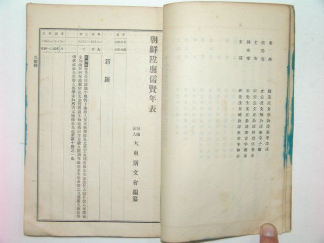 1928년 조선승무유현년표