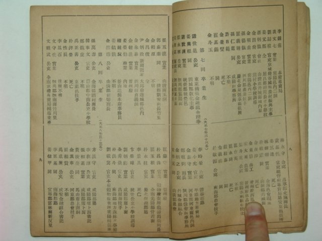 1940년 진주공립농업학교 봉공단 단원명부