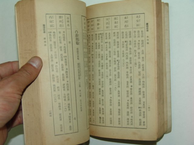 1939년 지방행정구역명칭일람