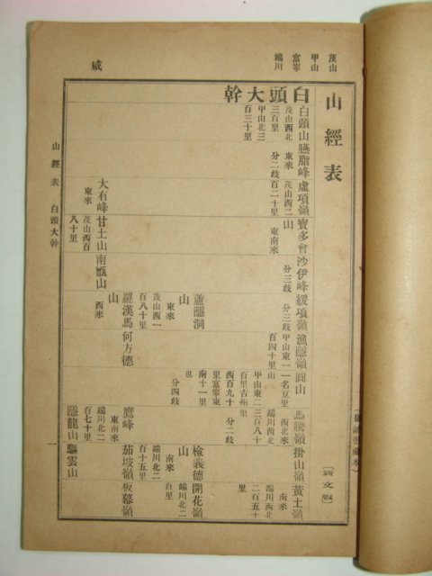 1913년 산경표(山經表)