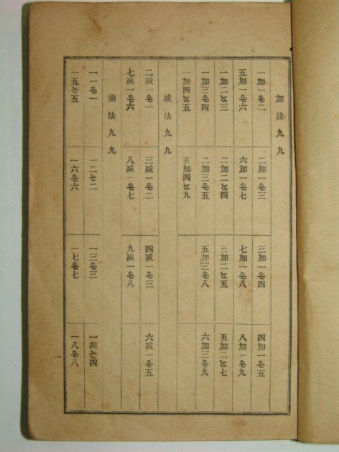1913년 속성 주산독습(珠算獨習)