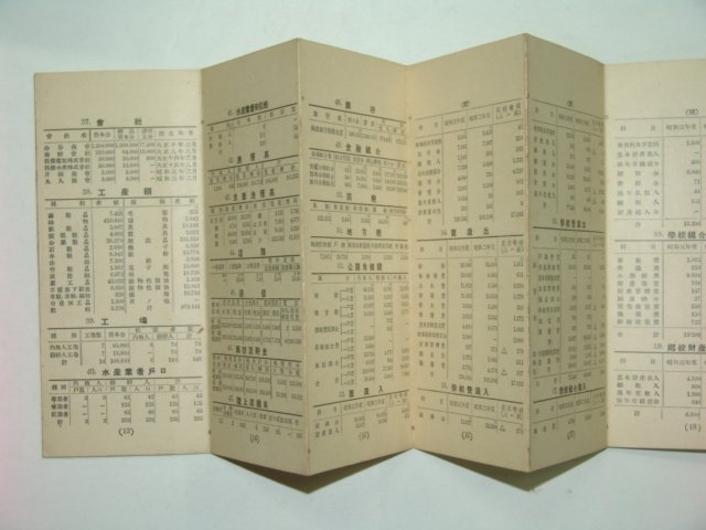 1928년 군세일반(郡勢一班) 전남보성