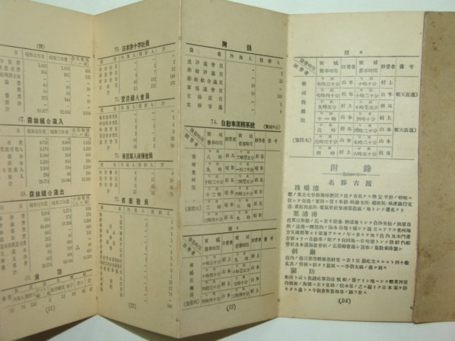 1928년 군세일반(郡勢一班) 전남보성