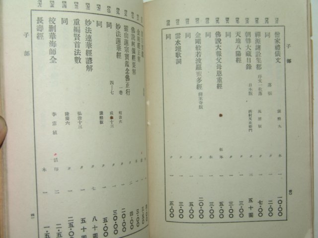 1942년 조선판고서목(朝鮮版古書目)