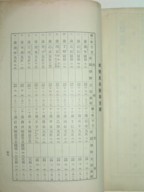 1930년 국세조사원필휴(國勢調査員必携)