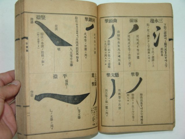 1915년 서법진결(書法眞訣) 김규진(金圭鎭)