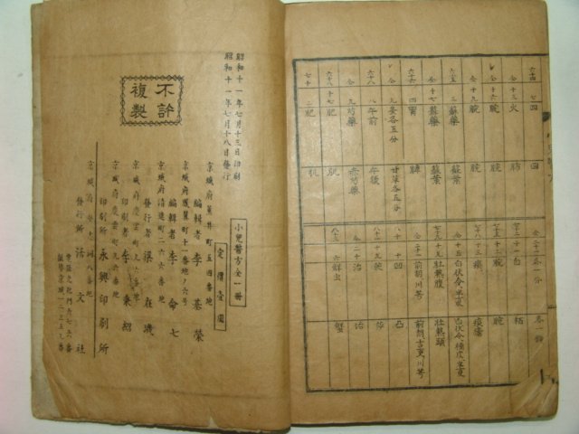 1936년 소아의방연원(小兒醫方淵源)