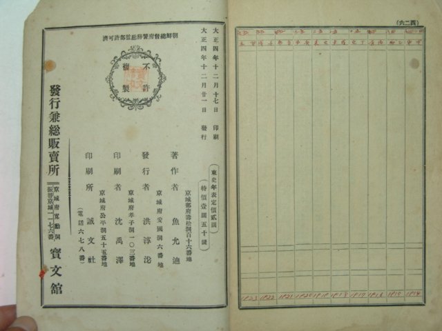 1915년 동사년표(東史年表) 어윤적(魚允迪)