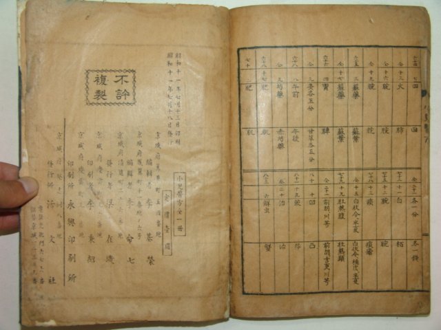 1936년 몽암유고 소아의방(小兒醫方)