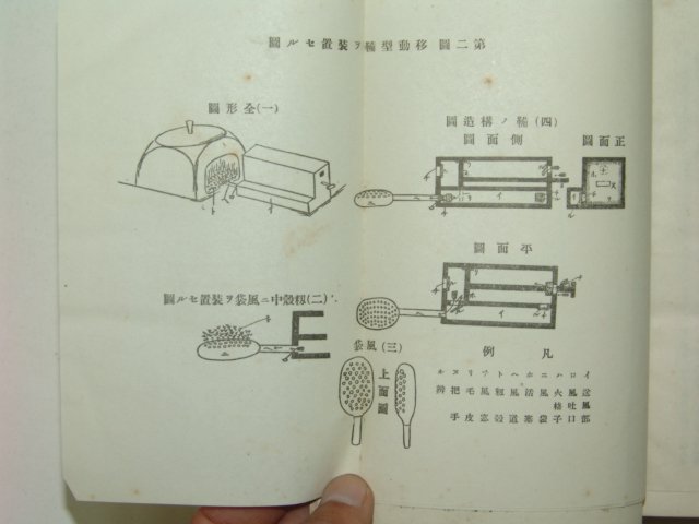 1921년 조선농무제요(朝鮮農務提要)