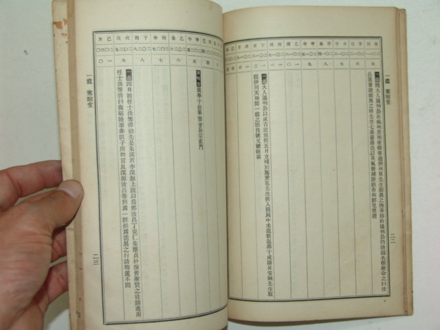 1928년 조선승무유현년표