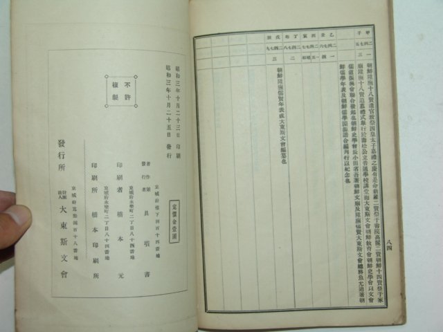 1928년 조선승무유현년표