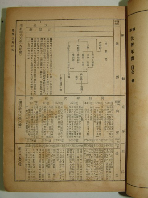 1948년 세계년표