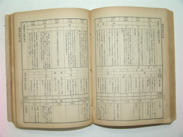 1948년 세계년표