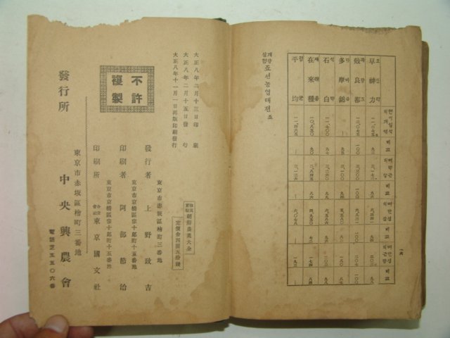 1919년 조선농업대전(朝鮮農業大全)