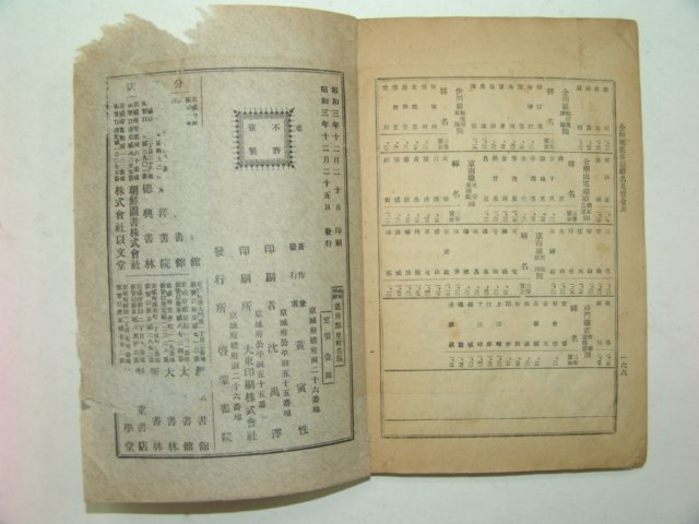 1928년 최신조선 도부군리정각명칭 황인성(黃寅性)