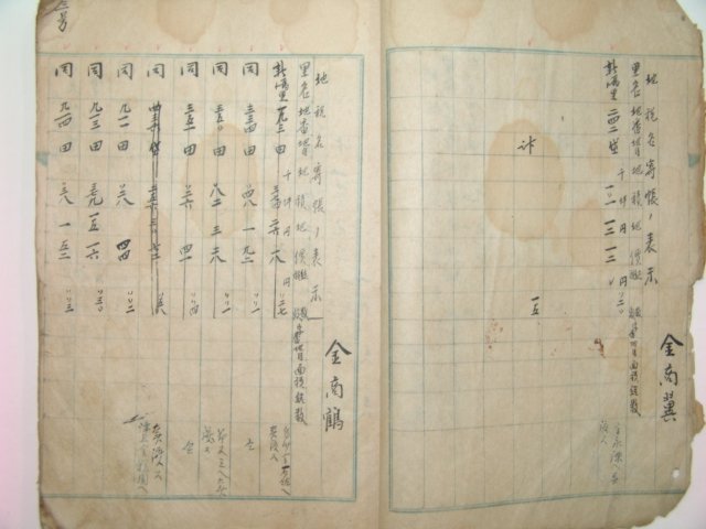 1930년대 하동지역 지세명기장(地稅名寄帳) 1책