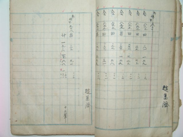 1930년대 하동지역 지세명기장(地稅名寄帳) 1책