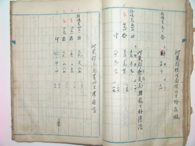 1930년대 하동지역 지세명기장(地稅名寄帳) 1책