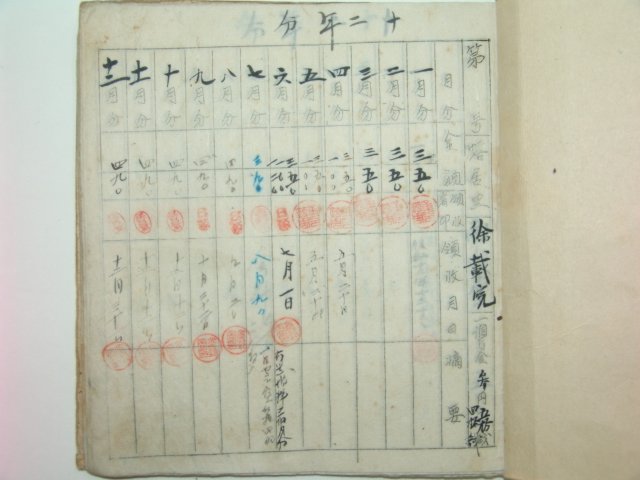 1937년 필사본 자가료수납전(資家料收納傳) 1책