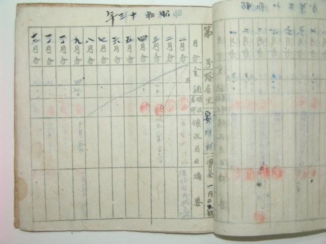 1937년 필사본 자가료수납전(資家料收納傳) 1책