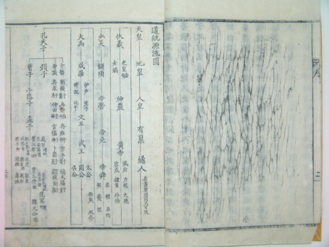 1917년 속수성적도후학록(續修聖蹟圖後學錄)1책완질